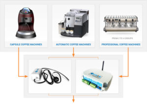 cm2w coffee controller graph