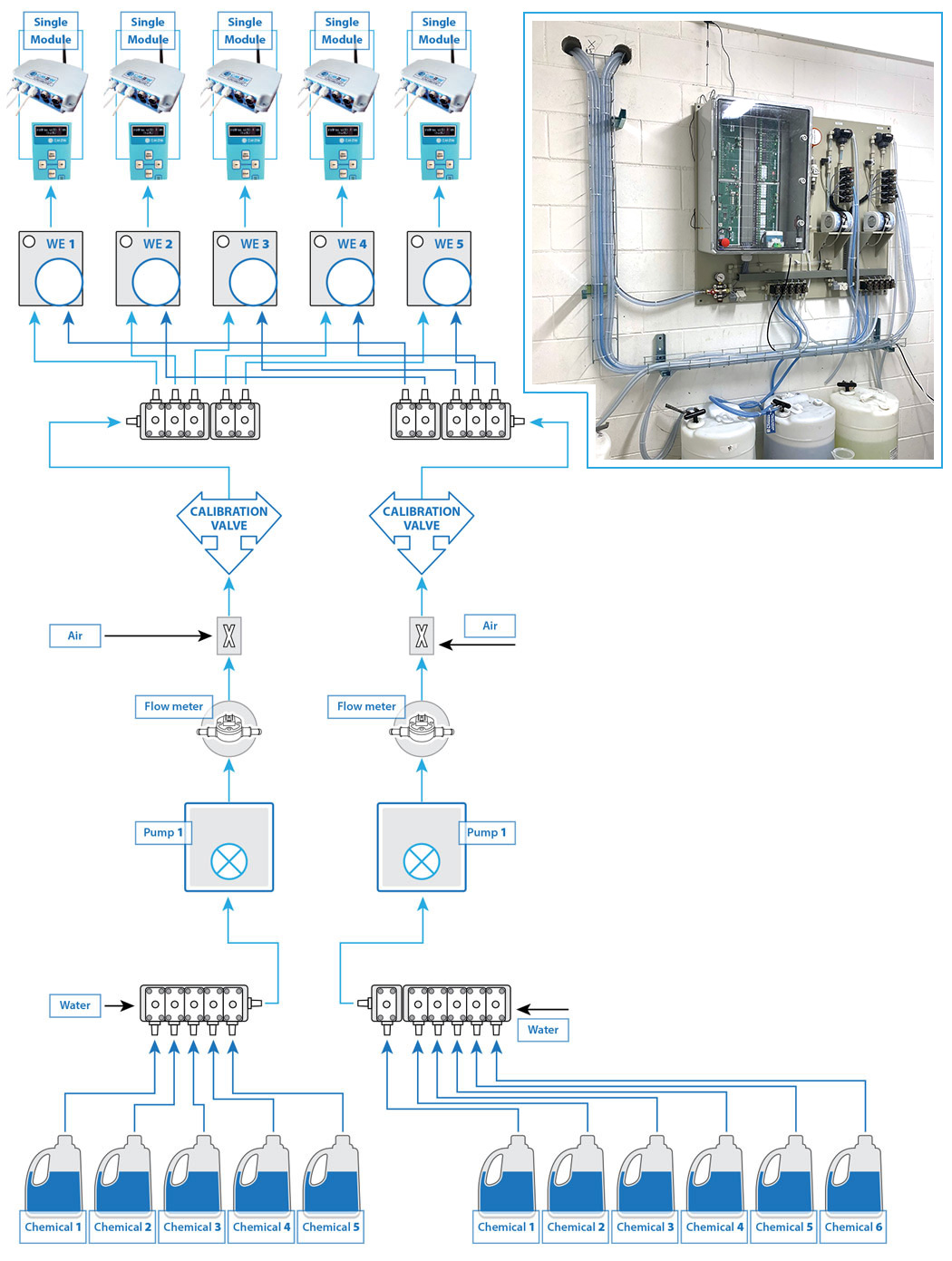 CTDS - 2 channels, 5 wash extractors, 11 chemicals